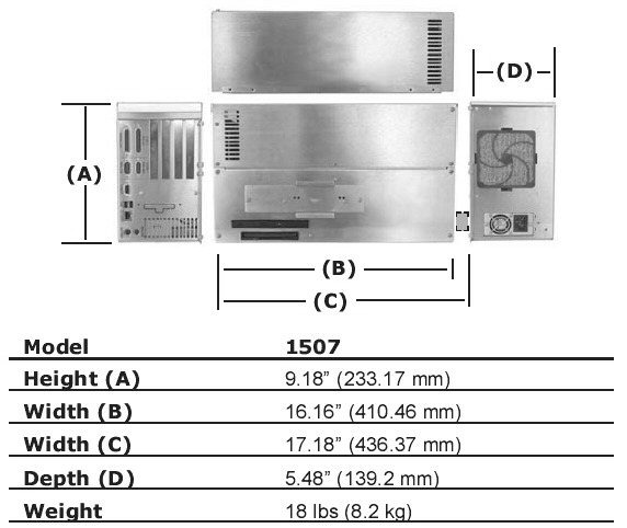 PC Dimensions